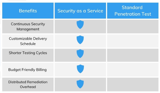 Triden Group - TG Secure Table