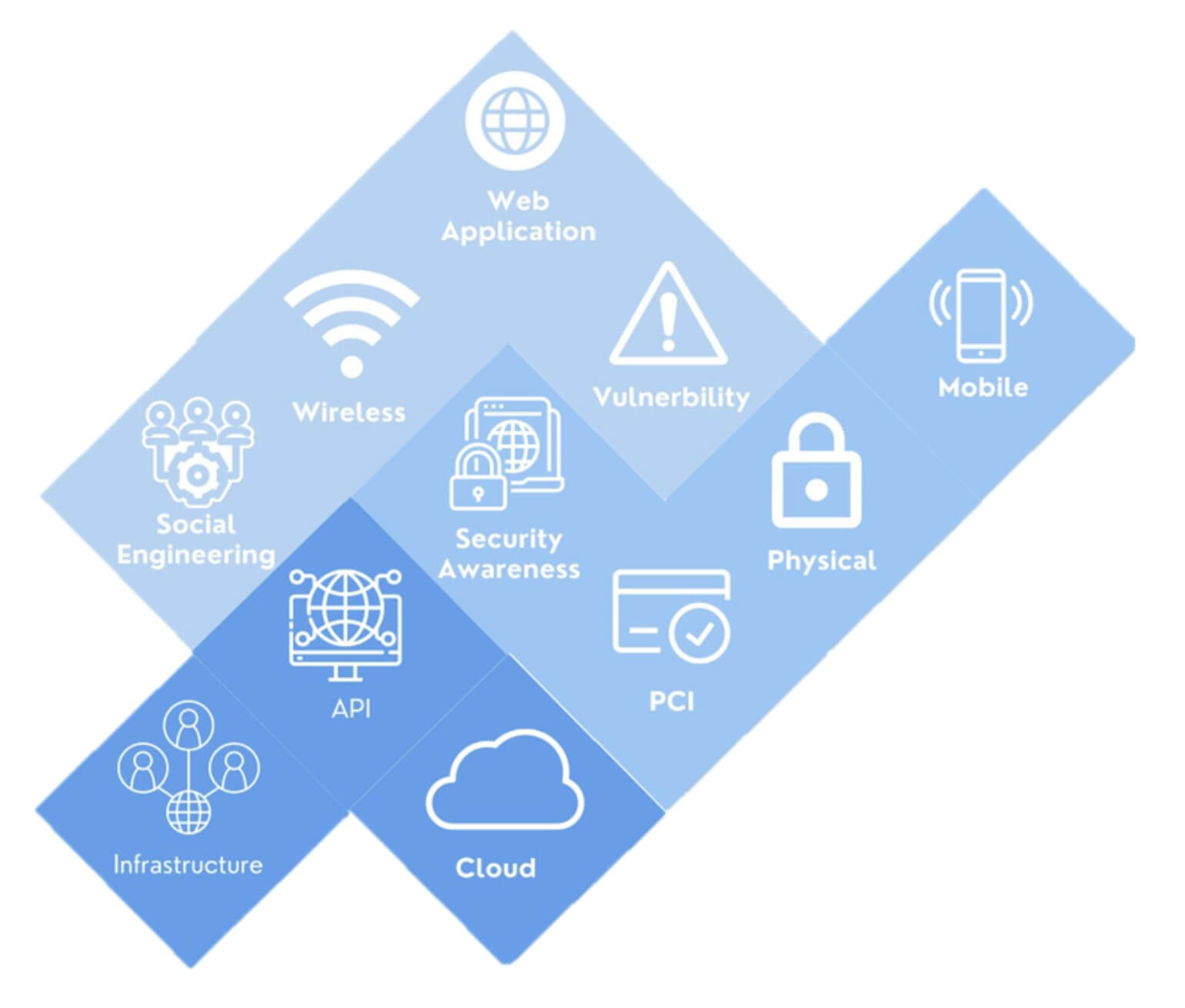 Triden Group - TG Secure monthly testing